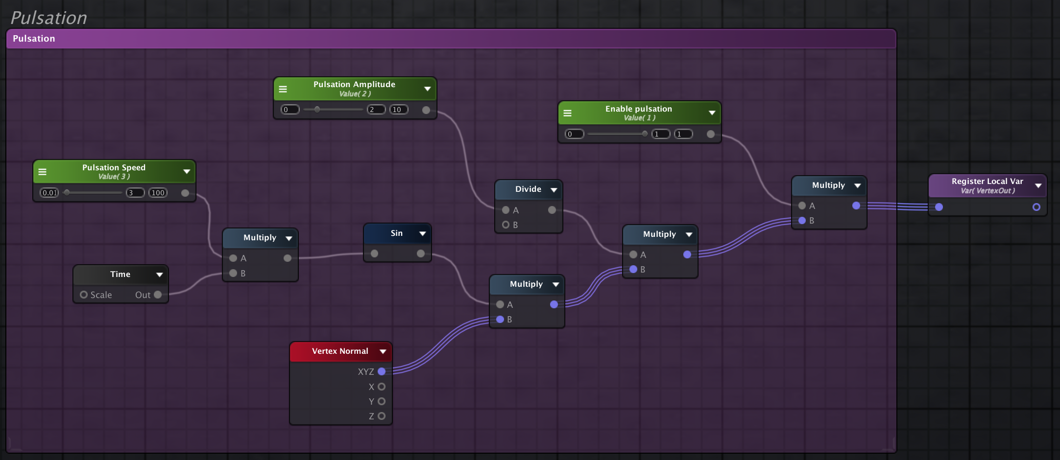 shader structure